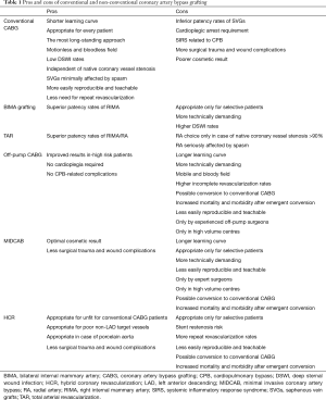 Click on image to zoom Table 1