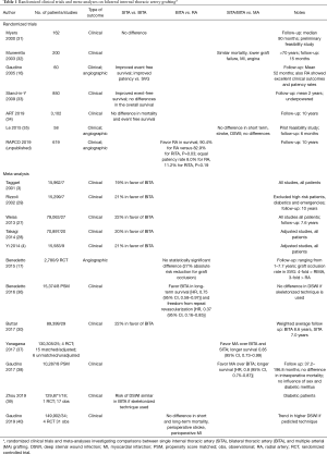 Click on image to zoom Table 1