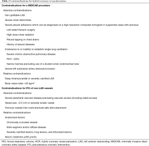 Click on image to zoom Table 2