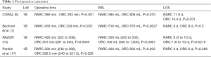 Click on image to zoom Table 1