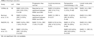 Click on image to zoom Table 2
