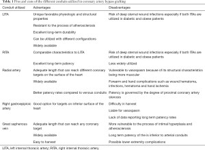 Click on image to zoom Table 1