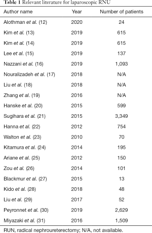 Click on image to zoom Table 1