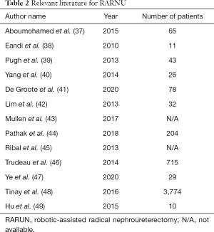Click on image to zoom Table 2