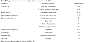 Click on image to zoom Table 1