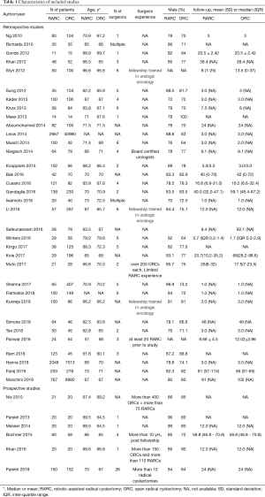 Click on image to zoom Table 1