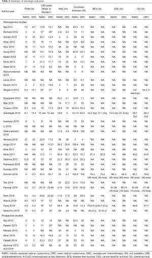 Click on image to zoom Table 2