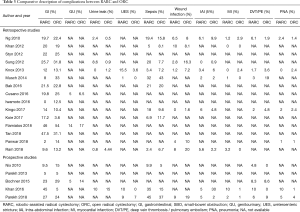 Click on image to zoom Table 3