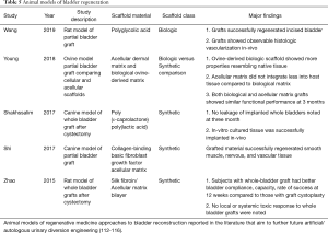 Click on image to zoom Table 5