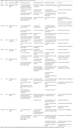 Click on image to zoom Table 6
