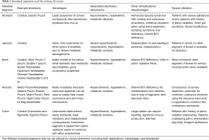 Click on image to zoom Table 1