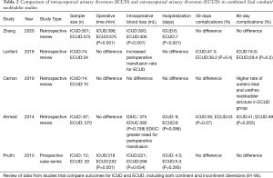 Click on image to zoom Table 2