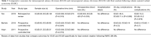 Click on image to zoom Table 3