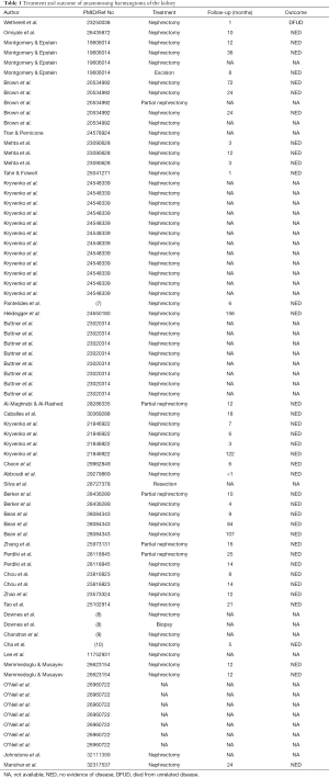 Click on image to zoom Table 1