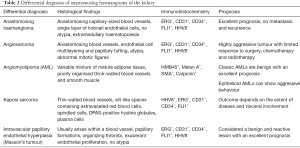 Click on image to zoom Table 2