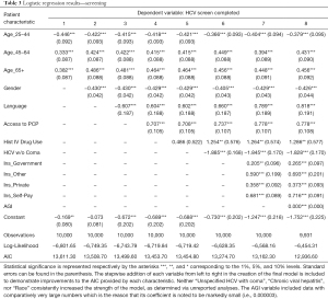Click on image to zoom Table 3
