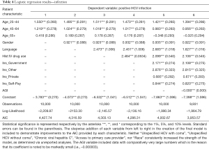 Click on image to zoom Table 4