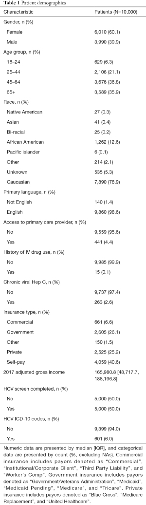Click on image to zoom Table 1