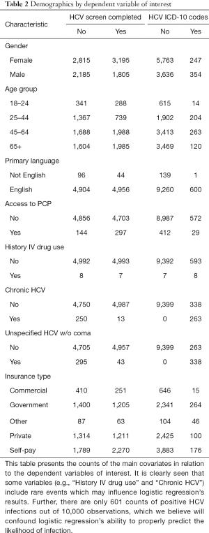 Click on image to zoom Table 2