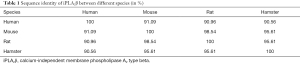 Click on image to zoom Table 1