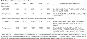 Click on image to zoom Table 2