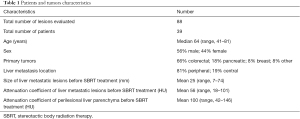 Click on image to zoom Table 1