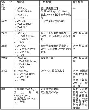 Click on image to zoom 表1