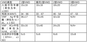 Click on image to zoom 表2
