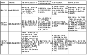 Click on image to zoom 表4
