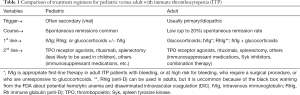 Click on image to zoom Table 1