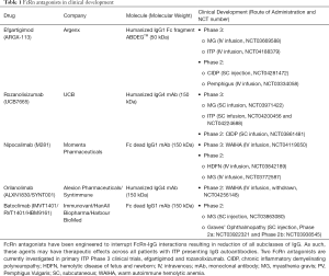 Click on image to zoom Table 1