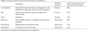 Click on image to zoom Table 1