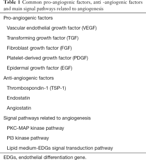 Click on image to zoom Table 1