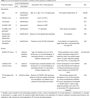 Table 2