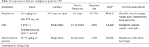 Click on image to zoom Table 1