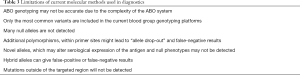 Click on image to zoom Table 3