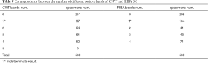 Click on image to zoom Table 5