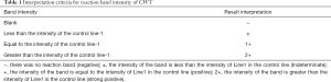 Click on image to zoom Table 1