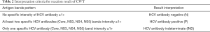 Click on image to zoom Table 2