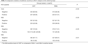 Click on image to zoom Table 3