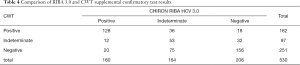 Click on image to zoom Table 4