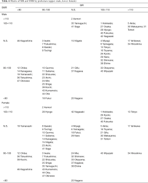 Click on image to zoom Table 4