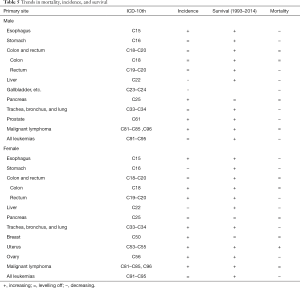 Click on image to zoom Table 5
