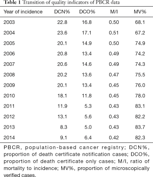 Click on image to zoom Table 1