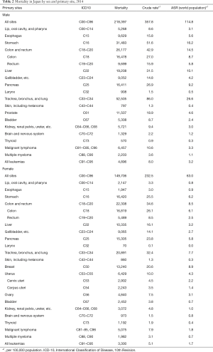 Click on image to zoom Table 2