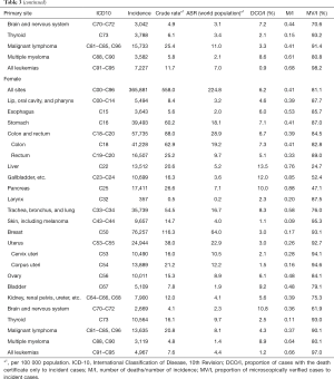 Click on image to zoom Table 3