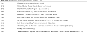 Click on image to zoom Table 1