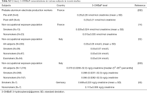 Click on image to zoom Table S2