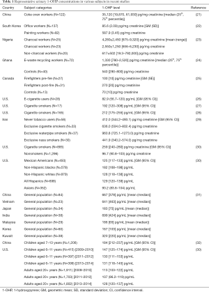 Click on image to zoom Table 1