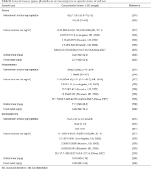 Click on image to zoom Table S1
